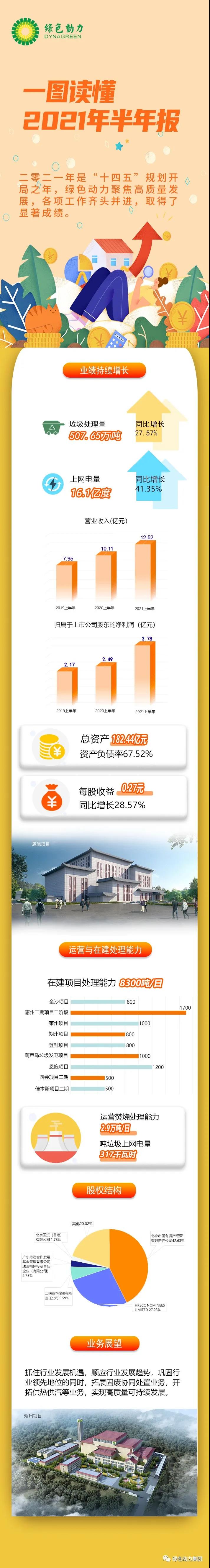 一图读懂3133cc拉斯维加斯2021年半年报！