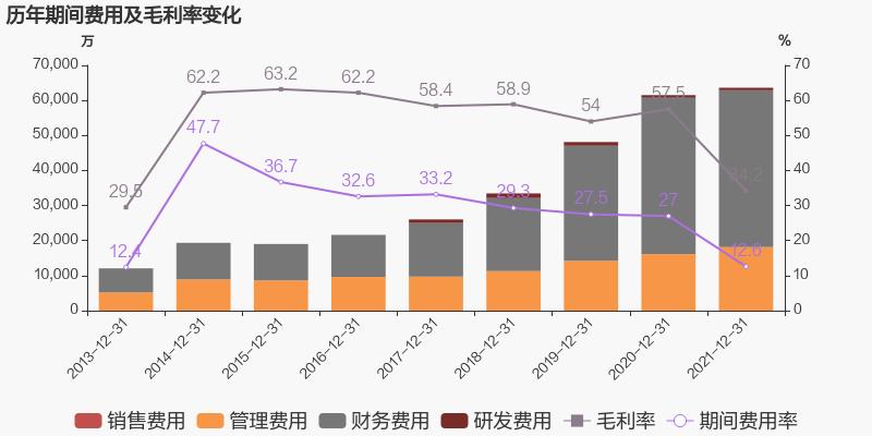 「图解年报」3133cc拉斯维加斯：2021年归母净利润同比增长38.6%，约为7亿元