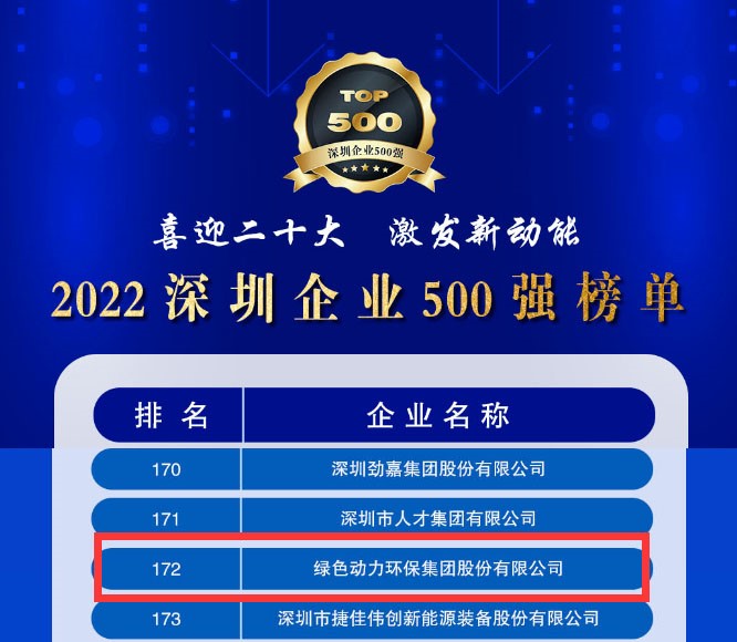 2022深圳企业500强颁布，3133cc拉斯维加斯大幅跃升近百位